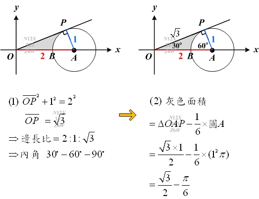 阿超數學 Pisani